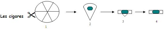Astuces et Pliages pour vos bricks Astuces et Pliages pour vos bricks