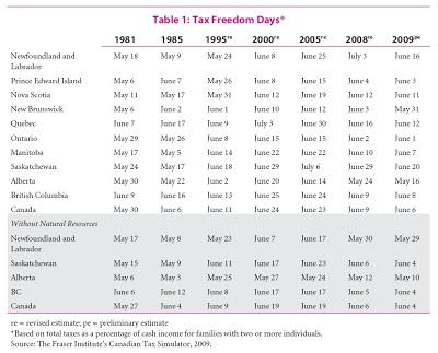 Fiscalité : enfin libre Fiscalité : enfin libre