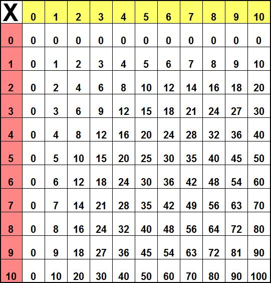 Fiche fabrication tableau multiplications et additions