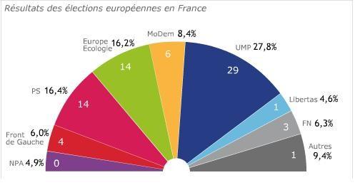 resultats-france.JPG