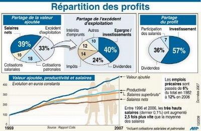 Le MEDEF 