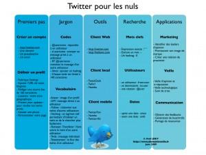 Twitter pour les Nuls Twitter pour les Nuls