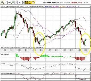 Game Over, Nouvelle partie ? Game Over, Nouvelle partie ?