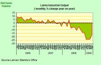 De l'expérience du FMI en Lettonie De l'expérience du FMI en Lettonie