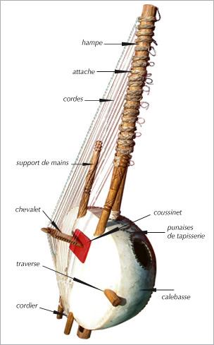 L'épopée mandingue en musique. L'épopée mandingue en musique.