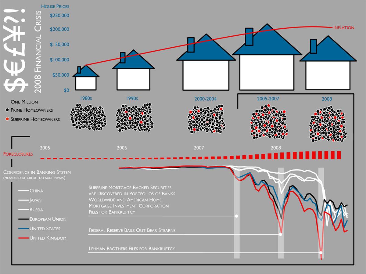 [Infographie + Crise] 27 schemas pour comprendre la crise