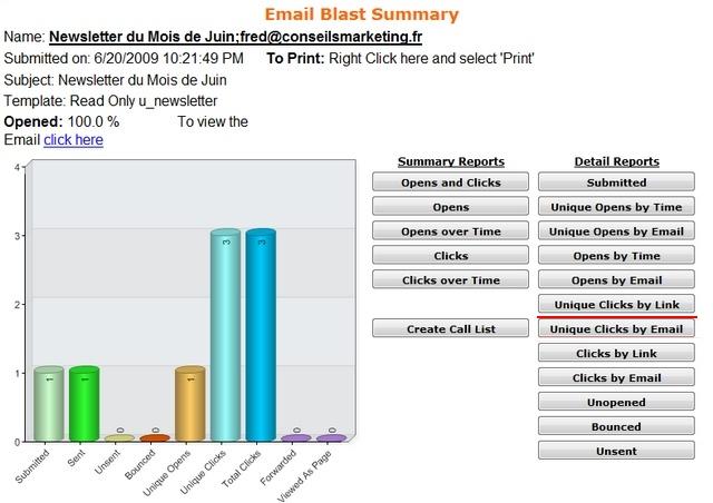 statistiques envoi emailing