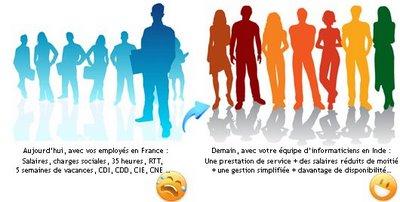 Suppression d'emploi chez Michelin : On nous refait le coup de la Logan ! Suppression d'emploi chez Michelin : On nous refait le coup de la Logan !