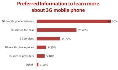 Chine : 90% des consommateurs prêts à acheter un mobile 3G