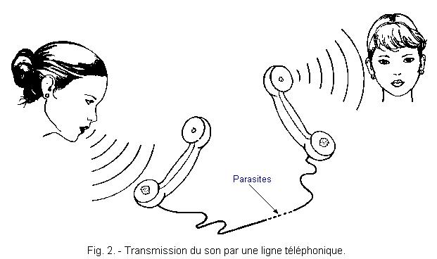 Conversation téléphonique de fin d’après-midi Conversation téléphonique de fin d’après-midi