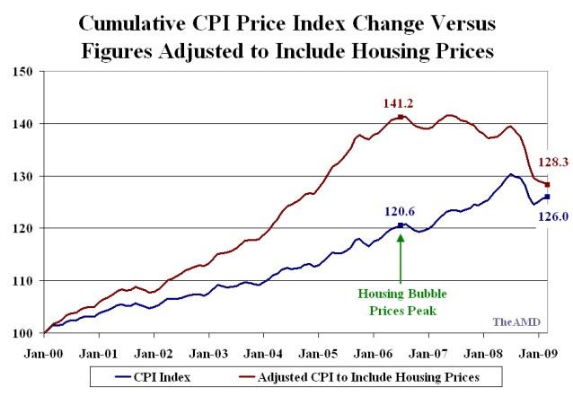 USA : l'expansion incontrôlée du crédit a diminué le pouvoir d'achat réel USA : l'expansion incontrôlée du crédit a diminué le pouvoir d'achat réel