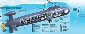 Le premier sous-marin nucléaire d'attaque indien