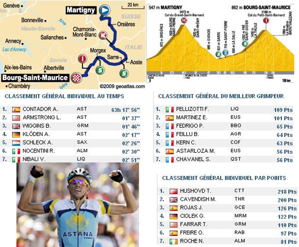 http://media.paperblog.fr/i/213/2136170/gruyeres-contador-L-9.jpeg