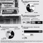 Une machine à élire, Opinionway, Patrick Buisson, le Figaro et N. Sarkozy Une machine à élire, Opinionway, Patrick Buisson, le Figaro et N. Sarkozy