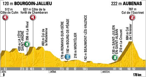Tour de France 2009 : 19ème étape Bourgoin-Jailleu - Aubenas (le parcours)