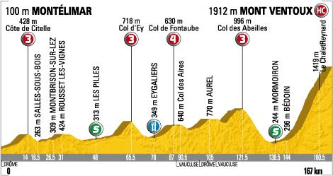 Tour de France 2009 : 20ème étape Montélimar - Mont Ventoux (le parcours)