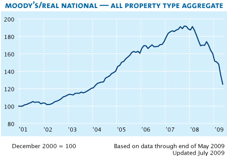 L'événement - USA : à la découverte de l'autre krach immobilier