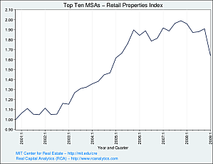L'événement - USA : à la découverte de l'autre krach immobilier