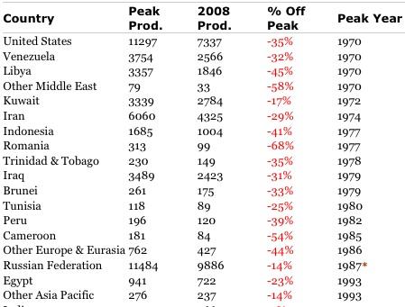 CE QUI S'APPELLE PEAKER DU NEZ .... CE QUI S'APPELLE PEAKER DU NEZ ....