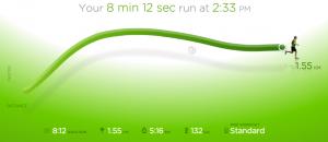 Sortie 46 bis - Graphique Nike+ Sortie 46 bis - Graphique Nike+