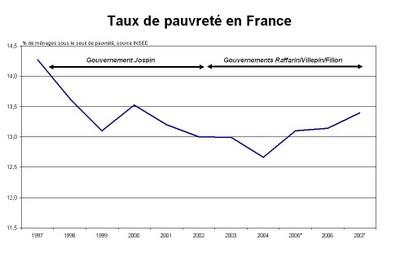 Chômage, pauvreté, surveillance, comment garder le moral en Sarkofrance ? Chômage, pauvreté, surveillance, comment garder le moral en Sarkofrance ?