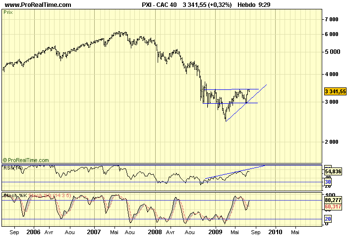CAC 40 W 29 07 09 CAC 40 W 29 07 09