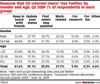twitter_usages_us twitter_usages_us