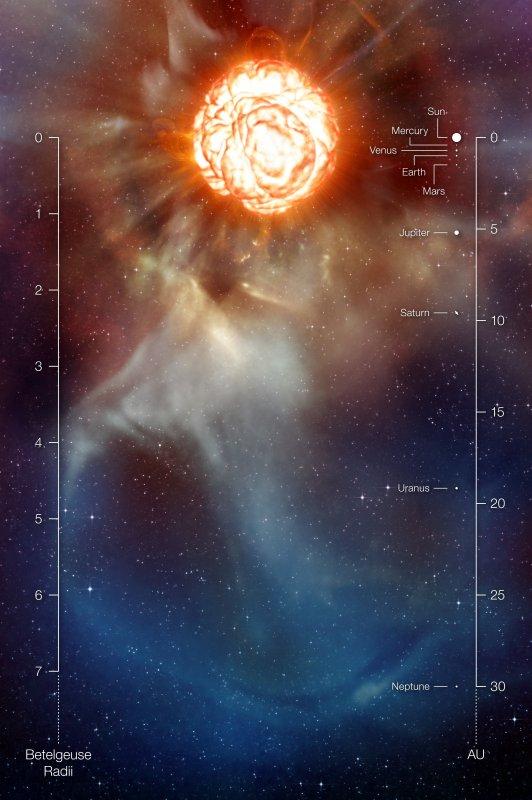 Les éruptions de Betelgeuse sétendent sur plus de 4,5 milliards de Km soit la distance Soleil-Neptune
