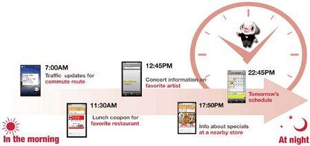 NTT Docomo met un concierge virtuel dans ses mobiles