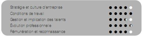 Le groupe Soparind Bongrain parmi les meilleurs employeurs de France en 2009 bongrain_top_employeur