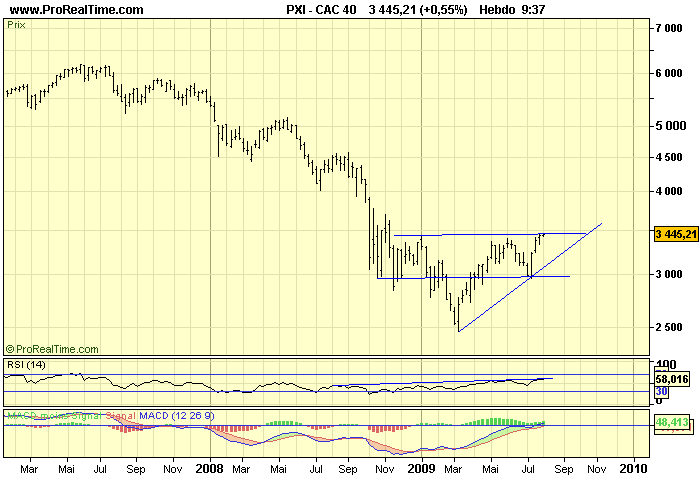 CAC 40 W 03 08 09 CAC 40 W 03 08 09
