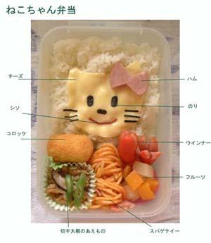 Quelques mots sur la mode kawaii ou sweet accessories Quelques mots sur la mode kawaii ou sweet accessories
