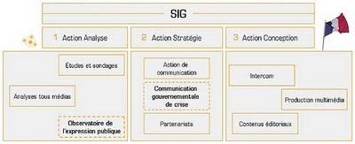 Les sites du SIG (Service d'information du gouvernement) n'informent plus depuis ... 2003, 2004 ou 2008 Les sites du SIG (Service d'information du gouvernement) n'informent plus depuis ... 2003, 2004 ou 2008