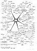 mind-mapping