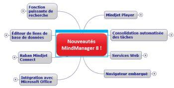 MindManager: pour une meilleure productivité MM8.jpg