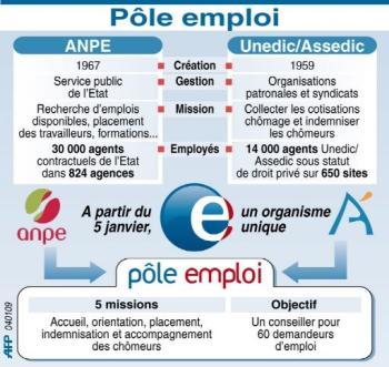 Pole_emploi_AFP.jpeg
