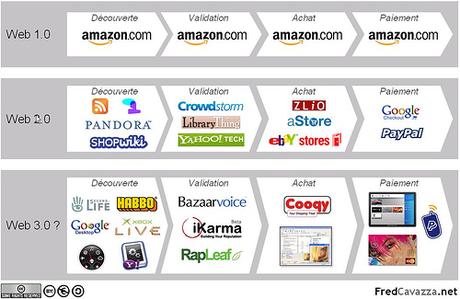 Le Web 3.0 : definition Le Web 3.0 : definition
