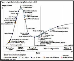 Gartner hype cycle 2009