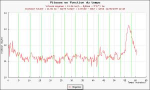 52ème sortie - Graphique Plotrun 52ème sortie - Graphique Plotrun