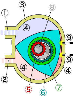 Dans la famille des courbes de largeur constante : Le triangle de Reuleaux . Dans la famille des courbes de largeur constante : Le triangle de Reuleaux .