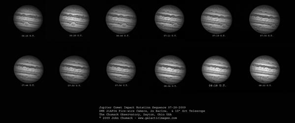 Planche de rotation de Jupiter