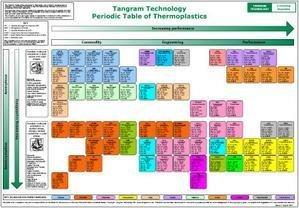 Les sites indispensables et Tableau périodique Les sites indispensables et Tableau périodique