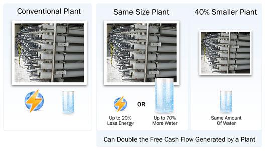 nanoh2o Pour vous j’ai testé Stanford University