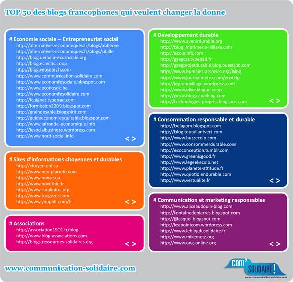 Top-50-Blogs-economie-sociale-developpement-durable