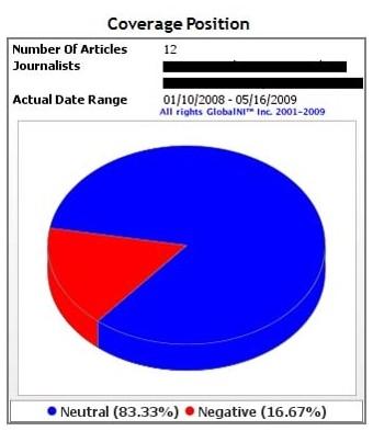 USA : L'armée L'armée