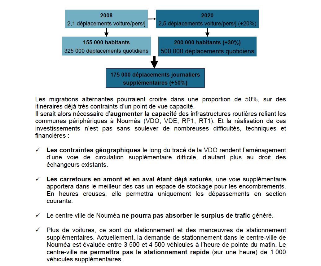 Les déplacements dans le PADD du Grand Nouméa: petit best-of