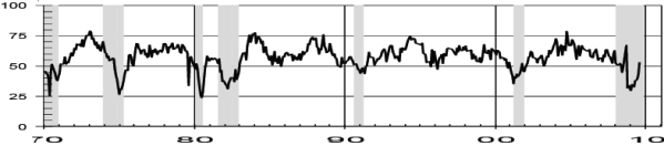 Actualité - Bourse : consolidation en bon ordre Actualité - Bourse : consolidation en bon ordre