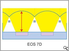 Canon EOS 7D Canon EOS 7D