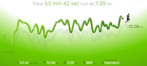 56ème sortie - Graphique Nike+ 56ème sortie - Graphique Nike+