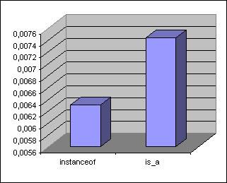 instanceof VS is_a